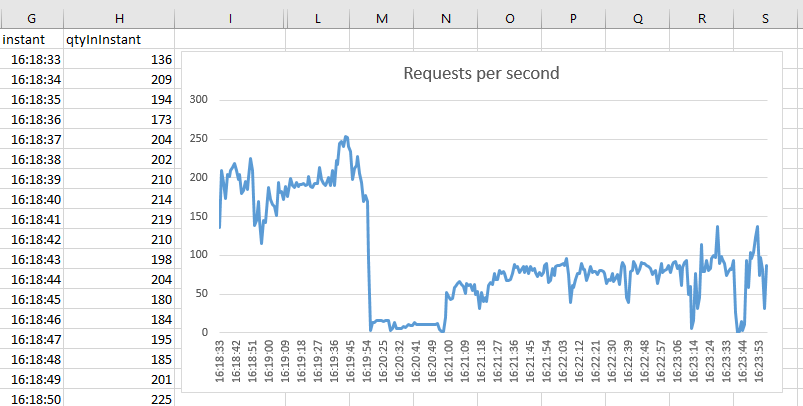 Excel Example Chart