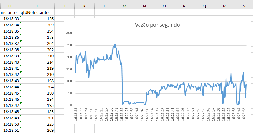 Excel Gráfico Exemplo