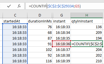 Excel Report COUNTIF